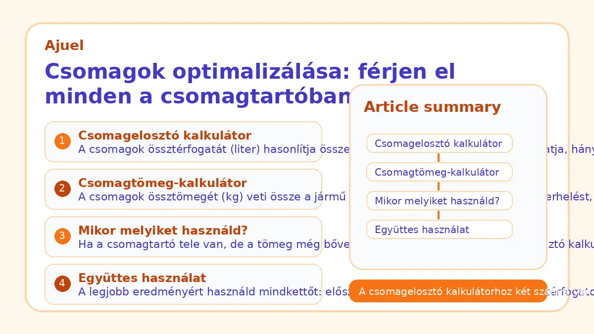 Csomagok optimalizálása: férjen el minden a csomagtartóban
